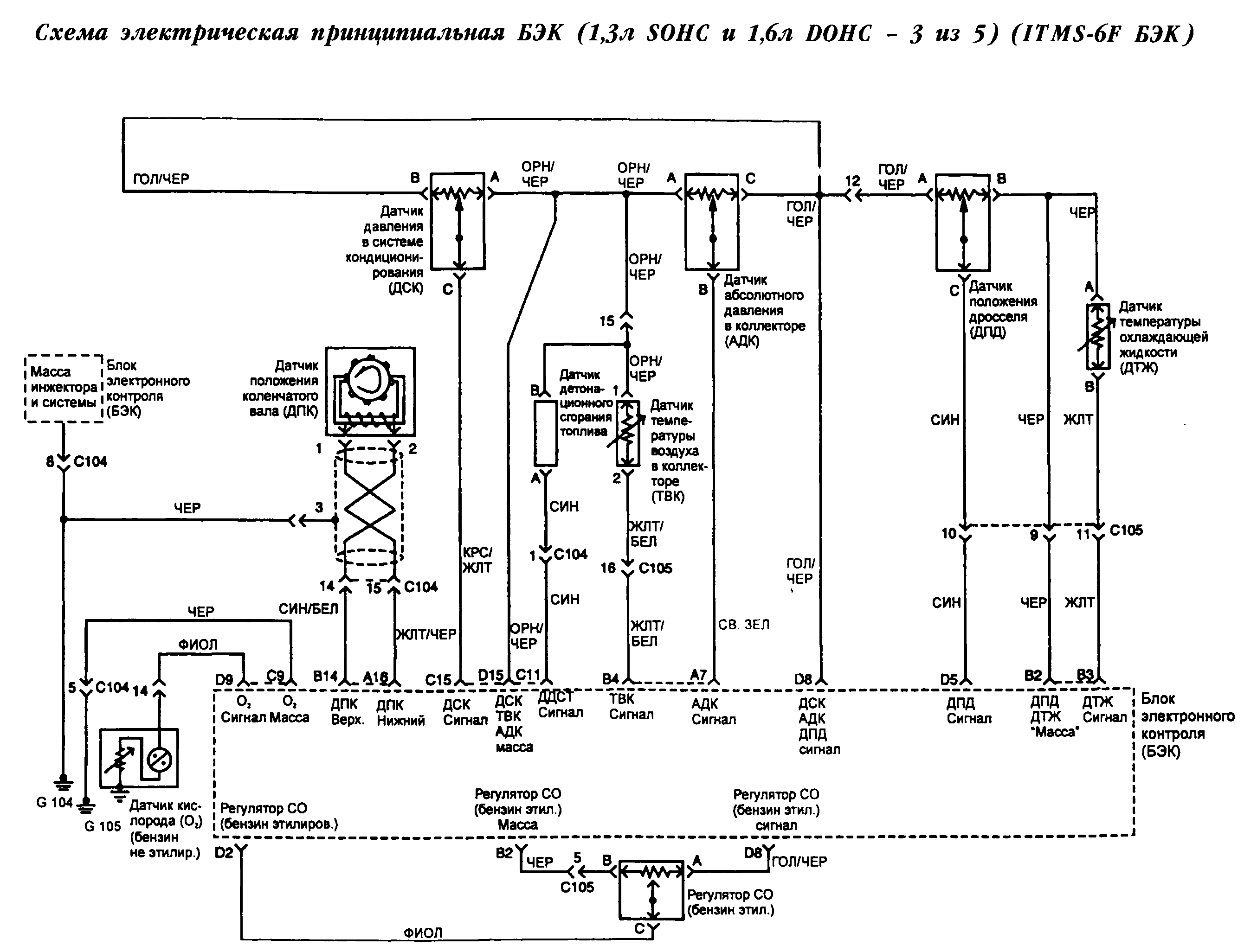Земля схема